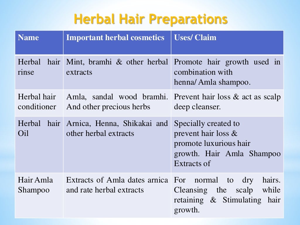 Herbal cosmetics for hair and skin care