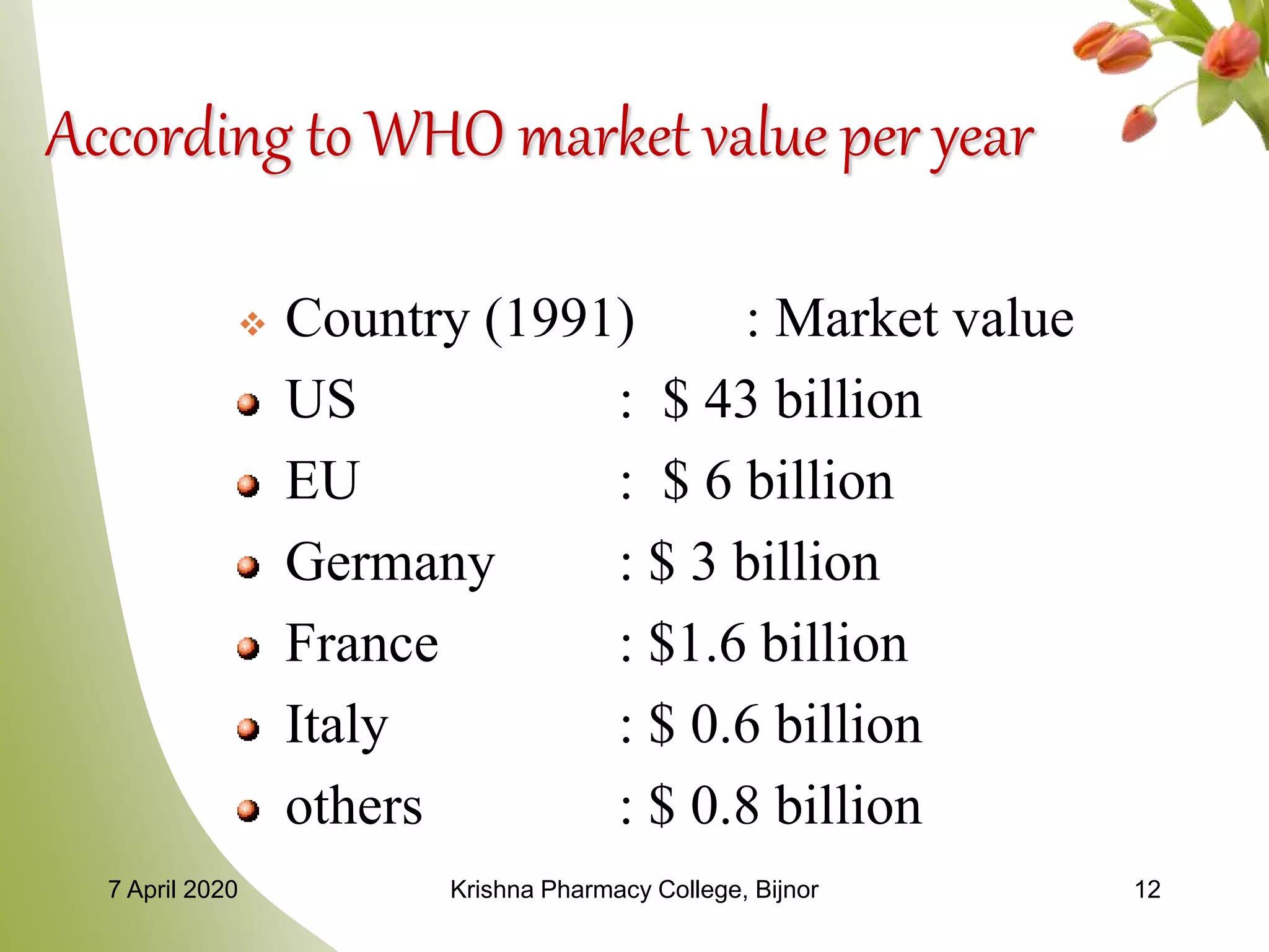 Herbal drug industry (unit 5) PPT