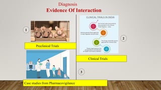 Diagnosis
Evidence Of Interaction
Preclinical Trials
Clinical Trials
Case studies from Pharmacovigilance
1
2
3
 