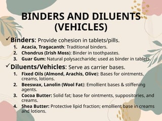 BINDERS AND DILUENTS
(VEHICLES)
Binders: Provide cohesion in tablets/pills.
1. Acacia, Tragacanth: Traditional binders.
2. Chondrus (Irish Moss): Binder in toothpastes.
3. Guar Gum: Natural polysaccharide; used as binder in tablets.
Diluents/Vehicles: Serve as carrier bases.
1. Fixed Oils (Almond, Arachis, Olive): Bases for ointments,
creams, lotions.
2. Beeswax, Lanolin (Wool Fat): Emollient bases & stiffening
agents.
3. Cocoa Butter: Solid fat; base for ointments, suppositories, and
creams.
4. Shea Butter: Protective lipid fraction; emollient base in creams
and lotions.
 