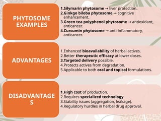 1.Silymarin phytosome liver protection.
→
2.Ginkgo biloba phytosome cognitive
→
enhancement.
3.Green tea polyphenol phytosome antioxidant,
→
anticancer.
4.Curcumin phytosome anti‑inflammatory,
→
anticancer.
PHYTOSOME
EXAMPLES
1.Enhanced bioavailability of herbal actives.
2.Better therapeutic efficacy at lower doses.
3.Targeted delivery possible.
4.Protects actives from degradation.
5.Applicable to both oral and topical formulations.
ADVANTAGES
1.High cost of production.
2.Requires specialized technology.
3.Stability issues (aggregation, leakage).
4.Regulatory hurdles in herbal drug approval.
DISADVANTAGE
S
 