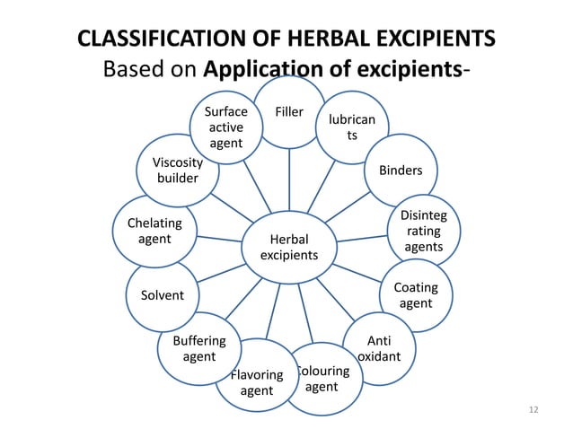 What Are The Excipients Used In Medicinal Products? – EFNFA