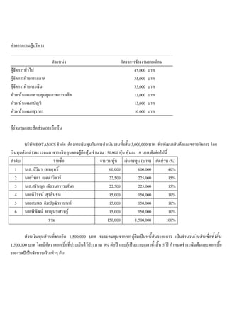 คาตอบแทนผูบริหาร
ตําแหนง อัตราการจางงานรายเดือน
ผูจัดการทั่วไป 45,000 บาท
ผูจัดการฝายการตลาด 35,000 บาท
ผูจัดการฝายการเงิน 35,000 บาท
หัวหนาแผนกควบคุมคุณภาพการผลิต 13,000 บาท
หัวหนาแผนกบัญชี 13,000 บาท
หัวหนาแผนกธุรการ 10,000 บาท
ผูรวมทุนและสัดสวนการถือหุน
บริษัท BOTANICS จํากัด ตองการเงินทุนในการดําเนินงานทั้งสิ้น 3,000,000 บาท เพื่อพัฒนาสินคาและขยายกิจการ โดย
เงินทุนดังกลาวจะระดมมาจาก เงินทุนของผูถือหุน จํานวน 150,000 หุน หุนละ 10 บาท ดังตอไปนี้
ลําดับ รายชื่อ จํานวนหุน เงินลงทุน (บาท) สัดสวน (%)
1 น.ส. สิริมา เทพฤทธิ์ 60,000 600,000 40%
2 นายวิทยา เมตตาวิหารี 22,500 225,000 15%
3 น.ส.ศรินญา เขียวนาวาวงศษา 22,500 225,000 15%
4 นายนิโรจน สุรสินธน 15,000 150,000 10%
5 นายสมพล ลิมปวุฒิวรานนท 15,000 150,000 10%
6 นายพิพัฒน หาญนรเศรษฐ 15,000 150,000 10%
รวม 150,000 1,500,000 100%
สวนเงินทุนสวนที่ขาดอีก 1,500,000 บาท จะระดมทุนจากการกูยืมเปนหนี้สินระยะยาว เปนจํานวนเงินสินเชื่อทั้งสิ้น
1,500,000 บาท โดยมีอัตราดอกเบี้ยที่ประเมินไวประมาณ 9% ตอป และกูเปนระยะเวลาทั้งสิ้น 5 ป กําหนดชําระเงินตนและดอกเบี้ย
รายงวดปเปนจํานวนเงินเทาๆ กัน
 