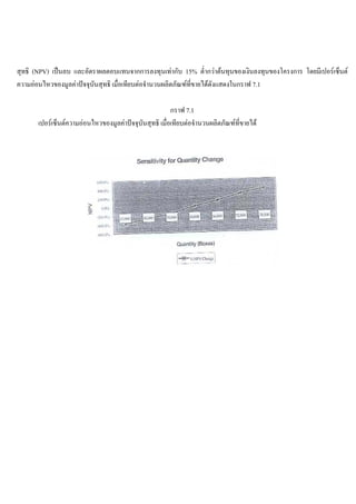 สุทธิ (NPV) เปนลบ และอัตราผลตอบแทนจากการลงทุนเทากับ 15% ตํ่ากวาตนทุนของเงินลงทุนของโครงการ โดยมีเปอรเซ็นต
ความออนไหวของมูลคาปจจุบันสุทธิ เมื่อเทียบตอจํานวนผลิตภัณฑที่ขายไดดังแสดงในกราฟ 7.1
กราฟ 7.1
เปอรเซ็นตความออนไหวของมูลคาปจจุบันสุทธิ เมื่อเทียบตอจํานวนผลิตภัณฑที่ขายได
 