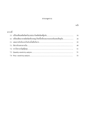 สารบาญตาราง
หนา
ตารางที่
3.1 เปรียบเทียบผลิตภัณฑ KASSIA กับผลิตภัณฑคูแขง…………………………………………. 16
4.1 เปรียบเทียบราคาผลิตภัณฑจากสมุนไพรขี้เหล็กและยานอนหลับแผนปจจุบัน………………. 24
5.1 แผนการดําเนินงานในชวงเริ่มตนกิจการ……………………………………………………... 22
7.1 อัตราสวนทางการเงิน………………………………………………………………………… 49
7.2 การวิเคราะหจุดคุมทุน………………………………………………………………………... 51
7.3 Quantity sensitivity analysis…………………………………………………………………. 51
7.4 Price sensitivity analysis……………………………………………………………………. 53
 