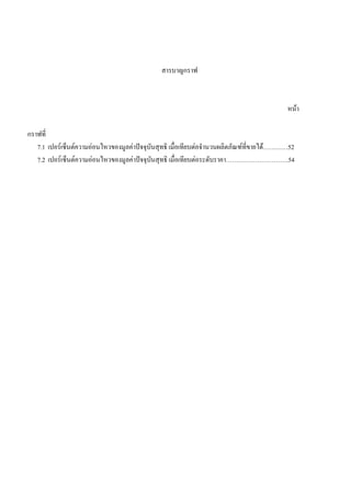สารบาญกราฟ
หนา
กราฟที่
7.1 เปอรเซ็นตความออนไหวของมูลคาปจจุบันสุทธิ เมื่อเทียบตอจํานวนผลิตภัณฑที่ขายได…………52
7.2 เปอรเซ็นตความออนไหวของมูลคาปจจุบันสุทธิ เมื่อเทียบตอระดับราคา…………………………54
 