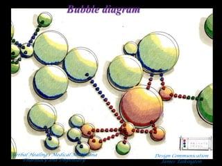 Bubble diagram




Herbal Healing’s Medical Marijuana     Design Communication
    Pharmacy and Dispensary              James Talkington
 