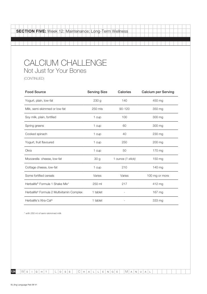Herbalife weightlosschallengemanual