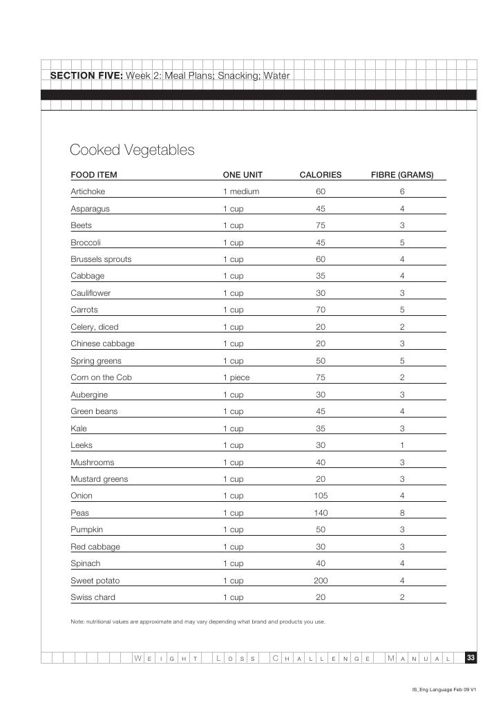 Herbalife Weight Loss Chart