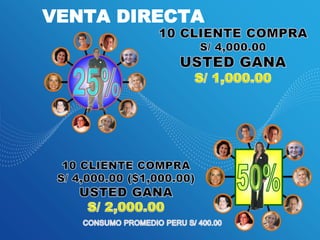 VENTA DIRECTA
 