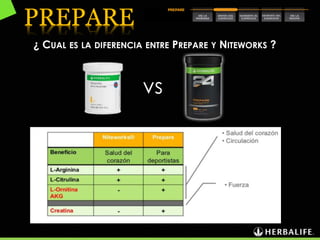 PREPARE
vs
¿ CUAL ES LA DIFERENCIA ENTRE PREPARE Y NITEWORKS ?
 