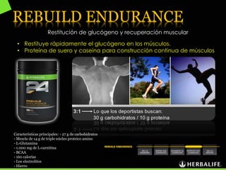 REBUILD ENDURANCE
Restitución de glucógeno y recuperación muscular
• Restituye rápidamente el glucógeno en los músculos.
• Proteína de suero y caseína para construcción continua de músculos
Características principales: - 27 g de carbohidratos
- Mezcla de 14 g de triple núcleo proteico amino
- L-Glutamina
- 1.000 mg de L-carnitina
- BCAA
- 160 calorías
- Los electrolitos
- Hierro
 
