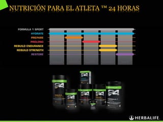 NUTRICIÓN PARA EL ATLETA ™ 24 HORAS
 