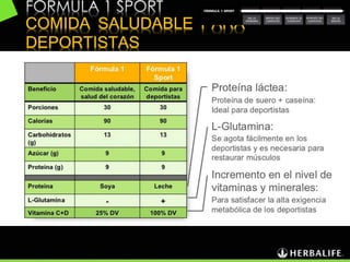 COMIDA SALUDABLE PARA
DEPORTISTAS
 