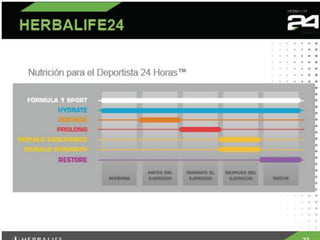 Herbalife24 h