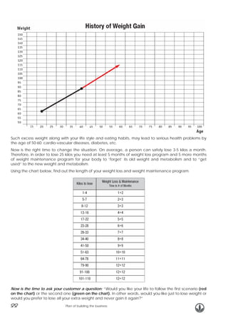 Such excess weight along with your life style and eating habits, may lead to serious health problems by
the age of 50-60: cardio-vascular diseases, diabetes, etc.
Now is the right time to change the situation. On average, a person can safely lose 3-5 kilos a month.
Therefore, in order to lose 25 kilos you need at least 5 months of weight loss program and 5 more months
of weight maintenance program for your body to ‘forget’ its old weight and metabolism and to “get
used” to the new weight and metabolism.
Using the chart below, find out the length of your weight loss and weight maintenance program.

Now is the time to ask your customer a question: “Would you like your life to follow the first scenario (red
on the chart) or the second one (green on the chart). In other words, would you like just to lose weight or
would you prefer to lose all your extra weight and never gain it again?”

22

Plan of building the business

 