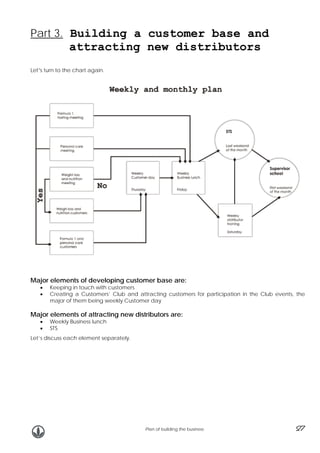 Part 3. Building a customer base and

attracting new distributors
Let’s turn to the chart again.

Major elements of developing customer base are:
•
•

Keeping in touch with customers
Creating a Customers’ Club and attracting customers for participation in the Club events, the
major of them being weekly Customer day

Major elements of attracting new distributors are:
•
•

Weekly Business lunch
STS

Let’s discuss each element separately.

Plan of building the business

27

 