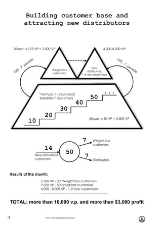 4

Plan of building the business

 