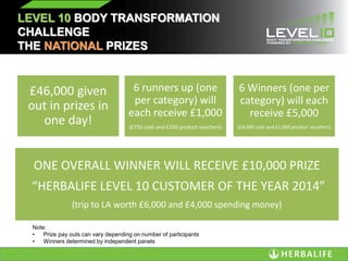 LEVEL 10 BODY TRANSFORMATION
CHALLENGE
THE NATIONAL PRIZES
ONE OVERALL WINNER WILL RECEIVE £10,000 PRIZE
“HERBALIFE LEVEL 10 CUSTOMER OF THE YEAR 2014”
(trip to LA worth £6,000 and £4,000 spending money)
£46,000 given
out in prizes in
one day!
6 runners up (one
per category) will
each receive £1,000
(£750 cash and £250 product vouchers)
6 Winners (one per
category) will each
receive £5,000
(£4,000 cash and £1,000 product vouchers)
Note:
• Prize pay outs can vary depending on number of participants
• Winners determined by independent panels
 
