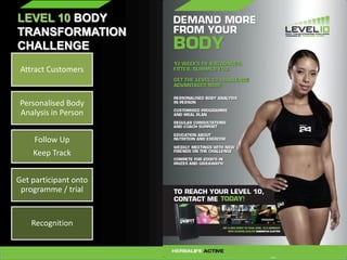 LEVEL 10 BODY
TRANSFORMATION
CHALLENGE
Attract Customers
Personalised Body
Analysis in Person
Follow Up
Keep Track
Get participant onto
programme / trial
Recognition
 