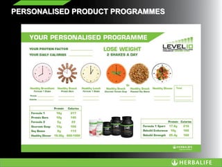 PERSONALISED PRODUCT PROGRAMMES
 