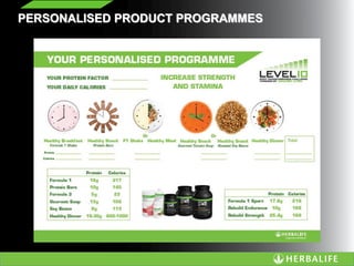 PERSONALISED PRODUCT PROGRAMMES
 
