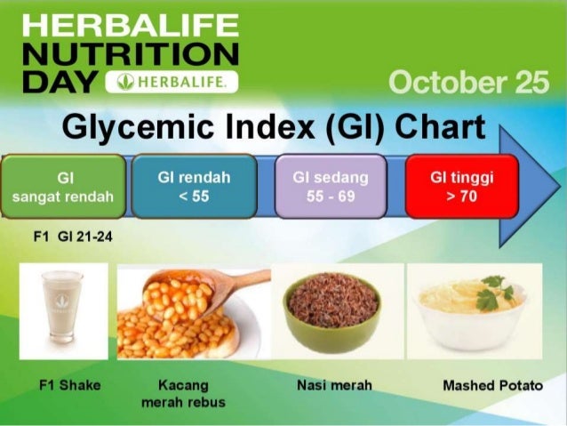Herbalife tea carbs