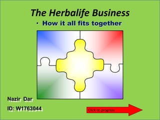 Nazir Dar
ID: W1763044
The Herbalife Business
• How it all fits together
Click to progress
 