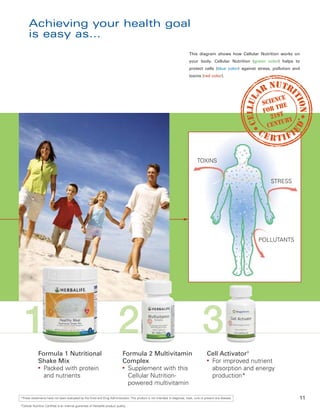 Achieving your health goal
      is easy as...
                                                                                                                            This diagram shows how Cellular Nutrition works on
                                                                                                                            your body. Cellular Nutrition (green color) helps to
                                                                                                                            protect cells (blue color) against stress, pollution and
                                                                                                                            toxins (red color).




                                                                                                                                                                                  *




                                                                                                                                  TOXINS


                                                                                                                                                                     STRESS




                                                                                                                                                               POLLUTANTS




  1                                                                          2                                                        3
              Formula 1 Nutritional                                              Formula 2 Multivitamin                                  Cell Activator®
              Shake Mix                                                          Complex                                                 ●
                                                                                                                                           For improved nutrient
              ●
                Packed with protein                                              ●
                                                                                   Supplement with this                                    absorption and energy
                and nutrients                                                      Cellular Nutrition-                                     production*
                                                                                   powered multivitamin

*These statements have not been evaluated by the Food and Drug Administration. This product is not intended to diagnose, treat, cure or prevent any disease.                       11
*Cellular Nutrition Certified is an internal guarantee of Herbalife product quality.
 