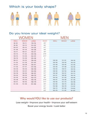 Which is your body shape?




Do you know your ideal weight?
            WOMEN                                           MEN
  SMALL      MEDIUM        LARGE     HEIGHT       SMALL     MEDIUM    LARGE
  98–103     100–111       110–119    4’5”
  99–105     103–113       112–122    4’6”
  100–107    105–115       114–125    4’7”
  101–109    107–118       116–128    4’8”
  102–111    109–121       118–131    4’9”
  103–113    111–123       120–134    4’10”
  104–115    113–126       122–137    4’11”
  106–118    115–129       125–140     5’
  108–121    118–132       128–143    5’1”        128–134   131–141   138–150
  111–124    121–135       131–147    5’2”        130–136   133–143   140–153
  114–127    124–138       134–151    5’3”        132–138   135–145   142–156
  117–130    127–141       137–155    5’4”        134–140   137–148   144–160
  120–133    130–144       140–159    5’5”        136–142   139–151   146–164
  123–136    133–147       143–163    5’6”        138–145   142–154   149–168
  126–139    136–150       146–167    5’7”        140–148   145–157   152–172
  129–142    139–153       149–170    5’8”        142–151   148–160   155–176
  132–145    142–156       152–173    5’9”        144–154   151–163   158–180
  135–148    145–159       155–176    5’10”       146–157   154–166   161–184
  138–151    148–162       158–179    5’11”       149–160   157–170   164–188
  141–154    151–165       161–182    6’0”        152–164   160–174   168–192
                                      6’1”        155–168   164–178   172–197
                                      6’2”        158–172   167–182   176–202
                                      6’3”        162–176   171–187   181–207




            Why would YOU like to use our products?
      Lose weight Improve your health Improve your self-esteem
                       ●                      ●




                       Boost your energy levels Look better
                                                  ●




                                                                                19
 
