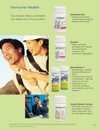 Immune Health

                                                                                                                                                Schizandra Plus
    Our products help you strengthen                                                                                                            ●
                                                                                                                                                  Supports the body’s
    your body’s own immune system.                                                                                                                natural defenses against
                                                                                                                                                  pollution and stress*




                                                                                                                                                RoseOx®†
                                                                                                                                                ●
                                                                                                                                                  Helps neutralize
                                                                                                                                                  damaging free radicals
                                                                                                                                                  with antioxidants
                                                                                                                                                  rosemary and
                                                                                                                                                  cruciferous vegetables*




                                                                                                                                                Best Defense™
                                                                                                                                                ●
                                                                                                                                                  Great-tasting, naturally
                                                                                                                                                  flavored effervescent
                                                                                                                                                  drink.
                                                                                                                                                ●
                                                                                                                                                  Contains robust source
                                                                                                                                                  of echinacea, 1,000 mg
                                                                                                                                                  Vitamin C and zinc.
                                                                                                                                                ●
                                                                                                                                                  Helps boost your
                                                                                                                                                  immunity whenever
                                                                                                                                                  you’re feeling under the
                                                                                                                                                  weather.*




                                                                                                                                                Ocular Defense Formula
                                                                                                                                                ●
                                                                                                                                                  Promotes visual acuity*
                                                                                                                                                ●
                                                                                                                                                  Antioxidant nutrients
                                                                                                                                                  help protect eyes from
                                                                                                                                                  sun damage and aging*




*These statements have not been evaluated by the Food and Drug Administration. This product is not intended to diagnose, treat, cure or prevent any disease.
                                                                                                                                                                             31
†RoseOx is a registered trademark of Zuelling Botanicals, Inc.
 