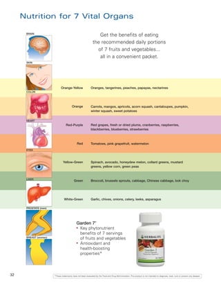 Nutrition for 7 Vital Organs

      BRAIN
                                                                  Get the benefits of eating
                                                               the recommended daily portions
                                                                 of 7 fruits and vegetables...
                                                                  all in a convenient packet.
      SKIN




                             Orange-Yellow                   Oranges, tangerines, peaches, papayas, nectarines
      COLON




                                         Orange              Carrots, mangos, apricots, acorn squash, cantaloupes, pumpkin,
                                                             winter squash, sweet potatoes

      HEART
                                   Red-Purple                Red grapes, fresh or dried plums, cranberries, raspberries,
                                                             blackberries, blueberries, strawberries



                                              Red            Tomatoes, pink grapefruit, watermelon
      EYES



                                Yellow-Green                 Spinach, avocado, honeydew melon, collard greens, mustard
                                                             greens, yellow corn, green peas


      LIVER
                                           Green             Broccoli, brussels sprouts, cabbage, Chinese cabbage, bok choy




                                 White-Green                 Garlic, chives, onions, celery, leeks, asparagus

      PROSTATE (men)




                                              Garden 7®
                                              ●
                                                Key phytonutrient
                                                benefits of 7 servings
      BREAST (women)
                                                of fruits and vegetables
                                              ●
                                                Antioxidant and
                                                health-boosting
                                                properties*



32                     *These statements have not been evaluated by the Food and Drug Administration. This product is not intended to diagnose, treat, cure or prevent any disease.
 