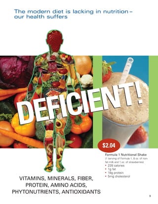 The modern diet is lacking in nutrition –
our health suffers




    ICIENT!
 DEF
                               $2.04
                                Formula 1 Nutritional Shake
                                (1 serving of Formula 1, 8 oz. of non-
                                fat milk and 1 oz. of strawberries)
                                ●
                                    228 calories
                                ●
                                    1g fat
                                ●
                                    18g protein
                                ●
                                    5mg cholesterol
  VITAMINS, MINERALS, FIBER,
    PROTEIN, AMINO ACIDS,
PHYTONUTRIENTS, ANTIOXIDANTS
                                                                         9
 
