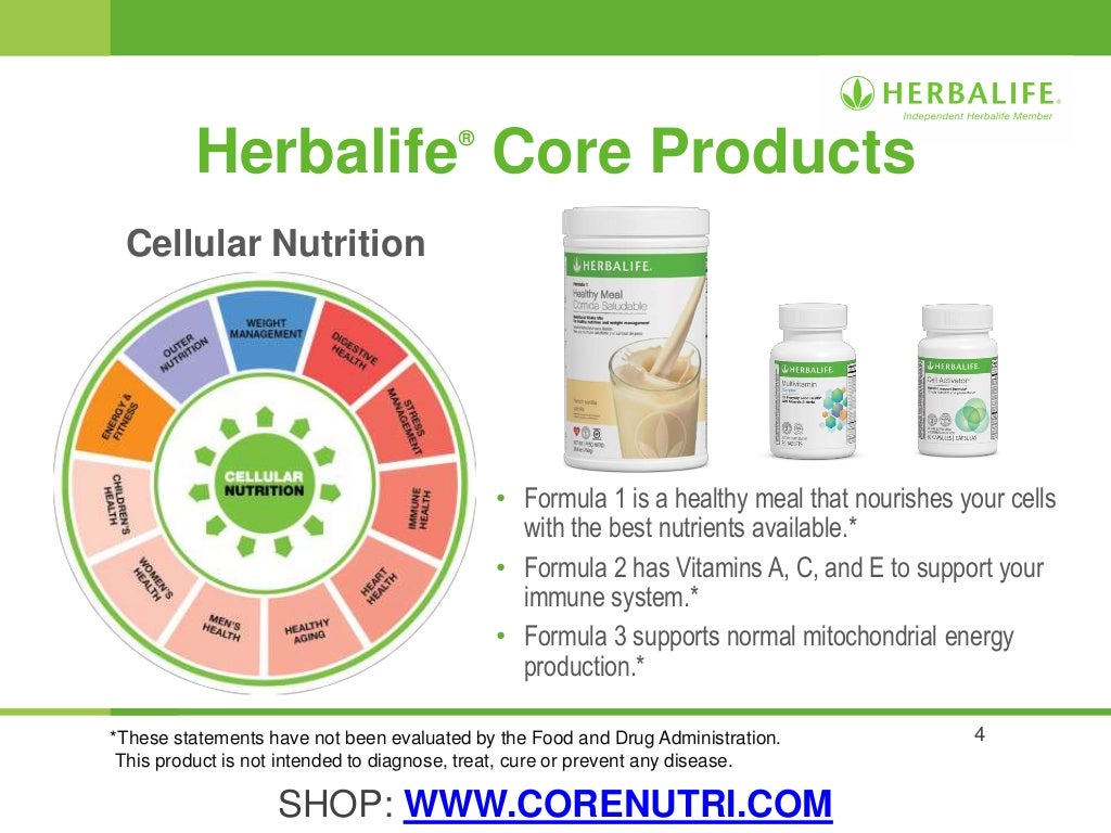 herbalife product presentation ppt