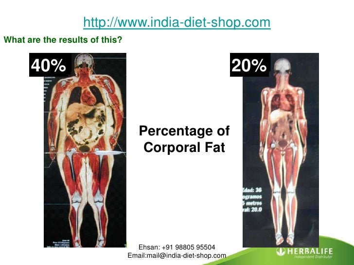 herbalife weight loss results