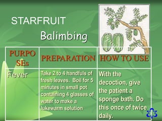 4
STARFRUIT
Balimbing
PURPO
SEs
PREPARATION HOW TO USE
Fever Take 2 to 4 handfuls of
fresh leaves. Boil for 5
minutes in small pot
containing 4 glasses of
water to make a
lukewarm solution
With the
decoction, give
the patient a
sponge bath. Do
this once of twice
daily.
 