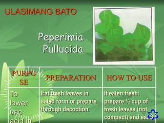 43
PURPO
SE
PREPARATION HOW TO USE
To
lower
uric
Eat fresh leaves in
salad form or prepare
through decoction.
If eaten fresh:
prepare ½ cup of
fresh leaves (not
compact) and eat 3
ULASIMANG BATO
Peperimia
Pullucida
 
