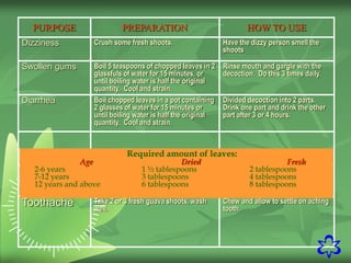 9
PURPOSE PREPARATION HOW TO USE
Dizziness Crush some fresh shoots. Have the dizzy person smell the
shoots
Swollen gums Boil 5 teaspoons of chopped leaves in 2
glassfuls of water for 15 minutes, or
until boiling water is half the original
quantity. Cool and strain.
Rinse mouth and gargle with the
decoction. Do this 3 times daily.
Diarrhea Boil chopped leaves in a pot containing
2 glasses of water for 15 minutes or
until boiling water is half the original
quantity. Cool and strain.
Divided decoction into 2 parts.
Drink one part and drink the other
part after 3 or 4 hours.
Cleaning the
teeth
Wash fresh shoots thoroughly Brush teeth with the shoots.
Reach as many teeth as possible.
Do this after meals.
Toothache Take 2 or 3 fresh guava shoots, wash
well.
Chew and allow to settle on aching
tooth.
Required amount of leaves:
Age Dried Fresh
2-6 years 1 ½ tablespoons 2 tablespoons
7-12 years 3 tablespoons 4 tablespoons
12 years and above 6 tablespoons 8 tablespoons
 