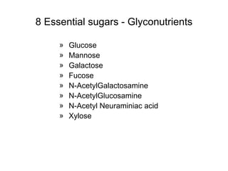 8 Essential sugars - Glyconutrients Glucose Mannose Galactose Fucose N-AcetylGalactosamine N-AcetylGlucosamine N-Acetyl Neuraminiac acid  Xylose 