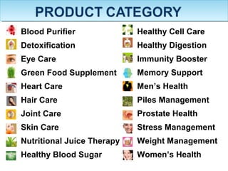 Blood Purifier
Detoxification
Eye Care
Green Food Supplement
Heart Care
Hair Care
Joint Care
Skin Care
Nutritional Juice Therapy
Healthy Blood Sugar
Healthy Cell Care
Healthy Digestion
Immunity Booster
Memory Support
Men’s Health
Piles Management
Prostate Health
Stress Management
Weight Management
Women’s Health
 