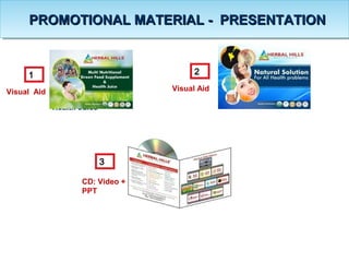 Visual Aid
Green Food &
Health Juice
Health Topics
Visual Aid
1 2
PROMOTIONAL MATERIAL - PRESENTATIONPROMOTIONAL MATERIAL - PRESENTATION
3
CD: Video +
PPT
 
