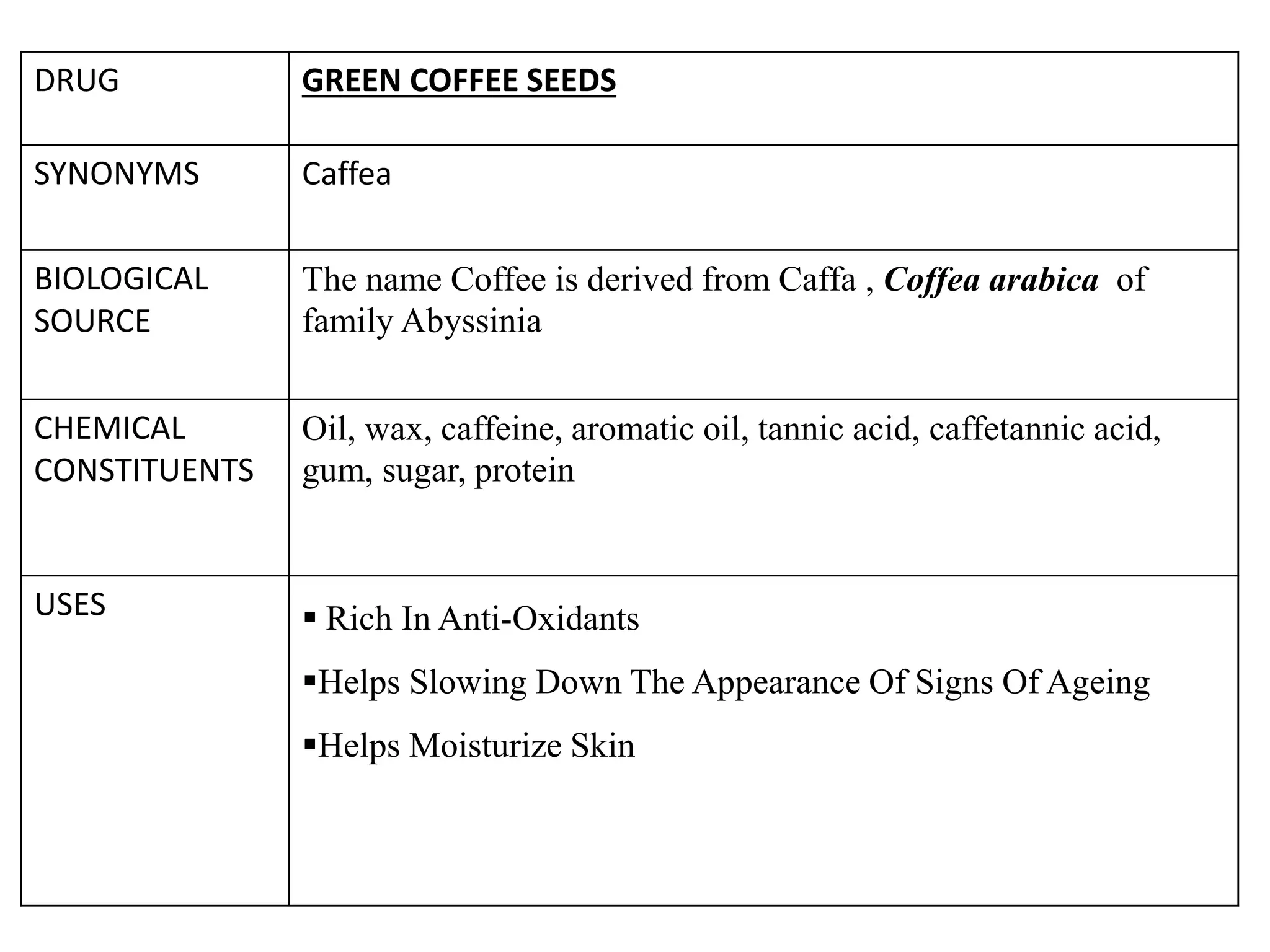 Herbal products for skin care | PPTX