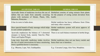 AYURVEDIC DRUGS HERBAL DRUGS
Ayurvedic forms of medicines involves the use of
tablets that are made from naturally occurring
plants with inclusion of Metals, Plants, Oils,
Bahamas, Rasayana.
Herbalism consists of using extracts from plants
for the purpose of curing certain deviation from
health.
It has its roots in India alone. Herbal medicine has heavy influence from China
and many other countries.
Have special branch of body massage which helps
to cure certain symptoms.
Herbal medicines system will never approve of
massages.
Ayurveda emphasizes the balance of 3 elemental
energies in human body, namely Vata/Air, Pitta/
Water and Kapha/Phlegm.
There is no such balance treatment in herbal drugs.
Long term Ayurvedic medicines intake involves
the use of metal intoxications & hence monitoring
from a qualified doctor is necessary.
Herbal medicines does not use heavy metals and
hence their use is harmless.
E.g.: Bhasma, Lepa, Vati, Guddapakka. E.g.: Curcuma Longa, Aloe Vera, Morphine.
 