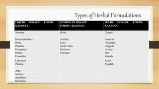 Types of Herbal Formulations
LIQUID DOSAGE FORMS /
KALPANA
SEMISOLID DOSAGE
FORMS / KALPANA
SOLID DOSAGE FORMS /
KALPANA
Swarasa Kalka Churna
Kasaya(kwatha) Avaleha Ganavati
Hima Lepa Gudapaka
Phantha Siktha Taila Guggulu
Pramathya Malahara Lavana
Paniya Upanaha Vati
Usnodaka Khanda
Laksarasa Ksara
Panaka Ayaskrti
Arka
Sarkara
Sandhana
Ksirapaka
 