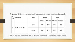 • 7 August 2015-----when the unit was running in air conditioning mode.
• DBT= Dry bulb temperature, WBT= Wet bulb temperature, CFM= Cubic feet per minute.
 