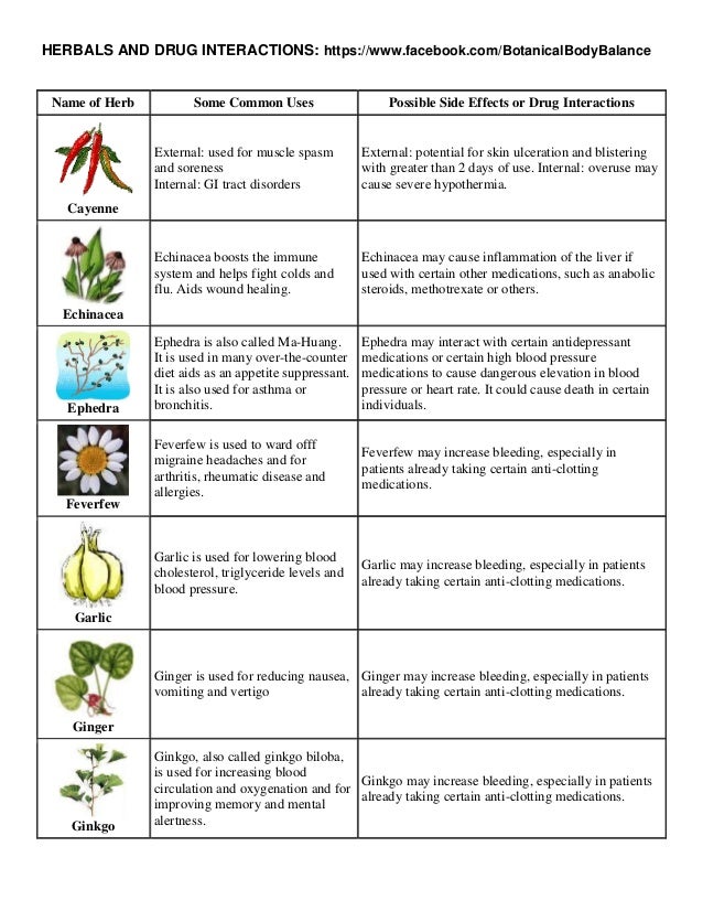 Herbals and drug_interactions
