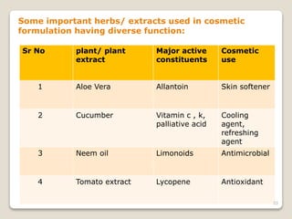 Herbal skin cosmetics | PPTX