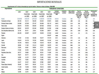 Herbal teas to Russia