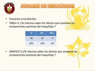 Las personas que utilizan estos productos lo hacen por recomendación o por que quieren mirarse diferentes y atraer a los chicos con sus atractivos