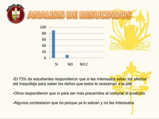 La base es le producto que mas se utiliza por que con este se tapan algunos defectos de nuestra piel